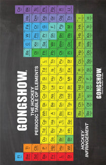 Periodic Table Of Hockey - Poster